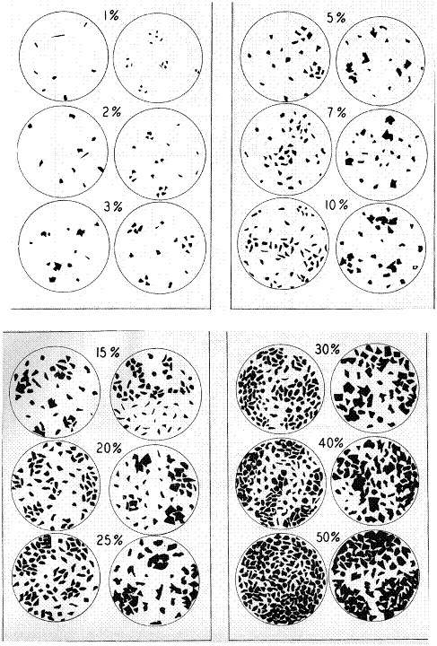 Charte visuelle d'&eacute;valuation